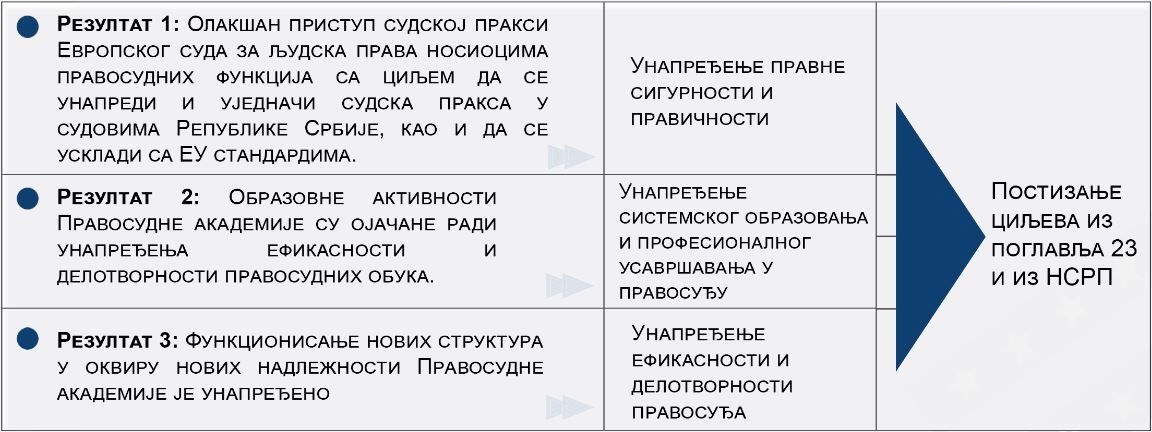 IPA 2012 - Support of the European Union to the Judicial Academy