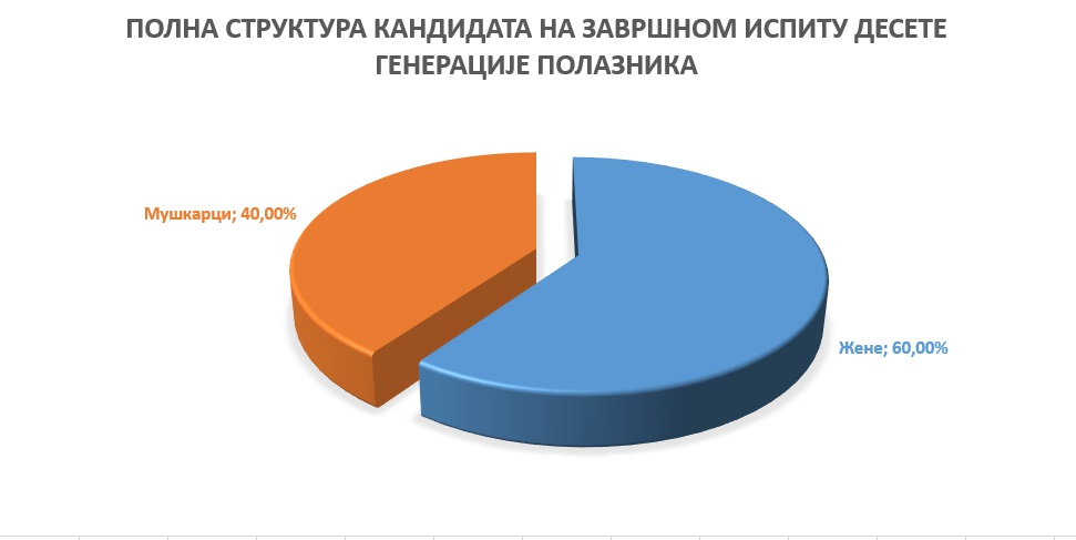 kandidati