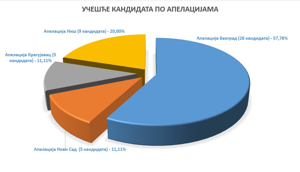 кандидати