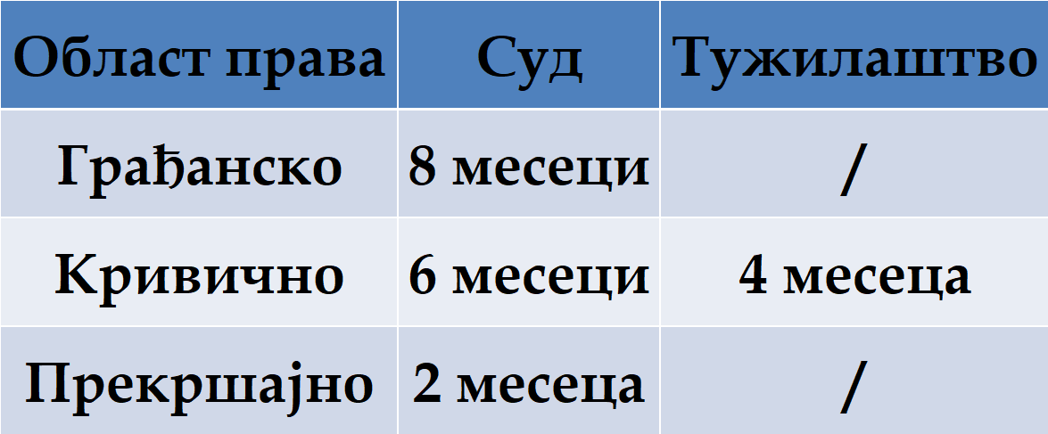 dinamika rada