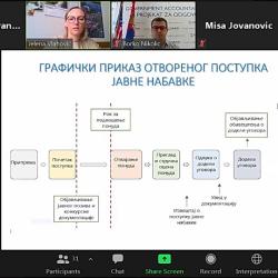 01-02. април 2021. године – Обука у области јавних набавки за представнике Посебних одељења за сузбијање корупције Виших јавних тужилаштава и Одељења за борбу против корупције МУП Републике Србије-6