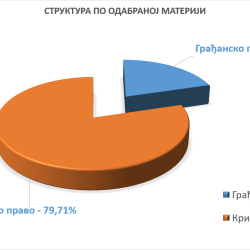 The ORALLY part of the entrance exam for the admission of the XIII generation of students of the Judicial Academy 6 is in progress
