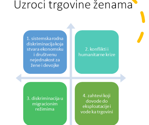Pravosudna akademija, Onlajn obuka na temu "Novine u oblasti nediskrimenacije u 2020 godini"